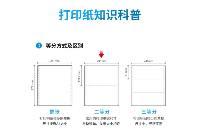 倉庫打印單據(jù)所用打印紙有哪些規(guī)格尺寸?