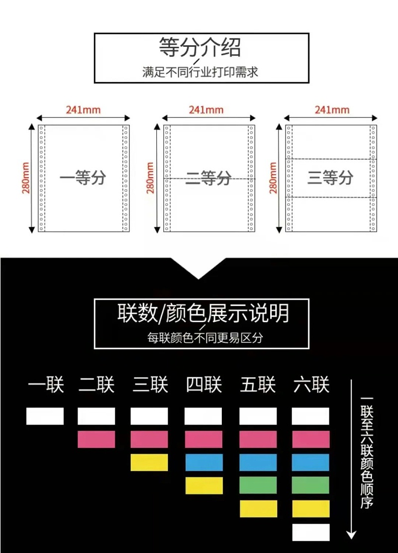 一張圖帶你了解電腦打印紙型號(hào)!