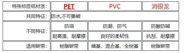 蔬菜和生鮮食品包裝價簽紙的選擇