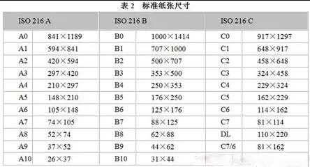 關(guān)于圖文印刷行業(yè)常用紙張規(guī)格你知道多少？