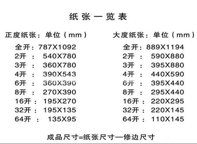 關(guān)于圖文印刷行業(yè)常用紙張規(guī)格你知道多少？