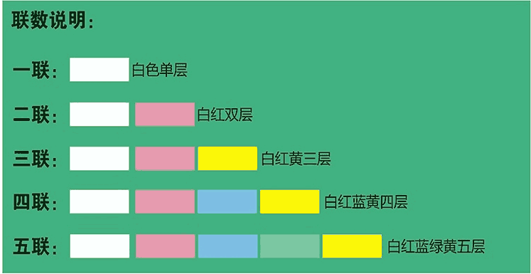 冠威-聯(lián)數(shù)說明